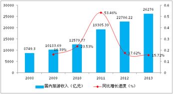 河北省某生态农业旅游观光项目商业计划书案例