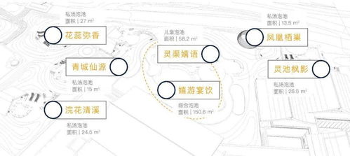汤池与水韵 成都融创旅游城SPA景观设计中的主题营造